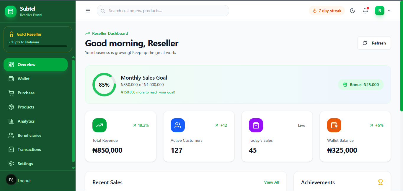 Reseller dashboard analytics